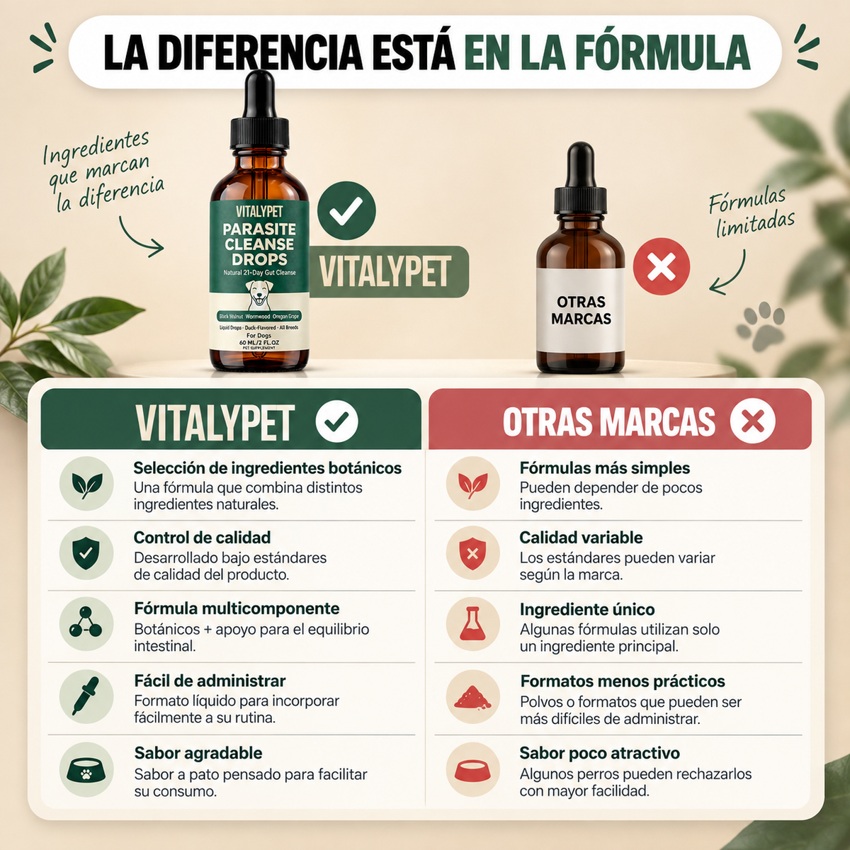 VitalyPet – Devuélvele su tranquilidad