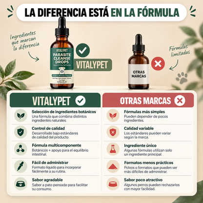 VitalyPet – Devuélvele su tranquilidad